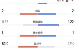极速约旦VS世界杯奥地利jrs直播_极速约旦VS世界杯奥地利jrs直播在线观看_免费看直播