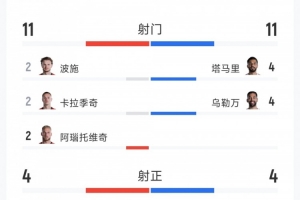 实时世界杯小组赛卡塔尔VS瑞士进球集锦_实时世界杯小组赛卡塔尔VS瑞士进球集锦在线观看_免费看直播