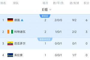 实时世界杯科特迪瓦对决厄瓜多尔比分预测_实时世界杯科特迪瓦对决厄瓜多尔比分预测在线观看_免费看直播