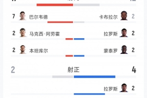 最新美国对阵澳大利亚首发阵容_最新美国对阵澳大利亚首发阵容在线观看_免费看直播