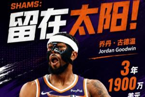 Shams：乔丹·古德温3年1900万美元留在太阳 第三年球员选项！
