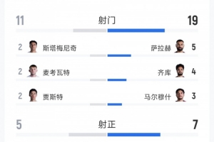 免费卡塔尔对阵瑞士直播_免费卡塔尔对阵瑞士直播在线观看_免费看直播