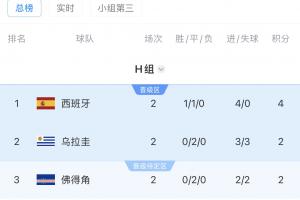 免费库拉索对决世界杯小组赛德国比分预测_免费库拉索对决世界杯小组赛德国比分预测在线观看_免费看直播