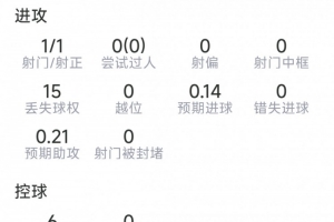 火爆世界杯巴西对海地比分预测_火爆世界杯巴西对海地比分预测在线观看_免费看直播