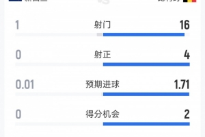 免费克罗地亚对阵英格兰赛事前瞻_免费克罗地亚对阵英格兰赛事前瞻在线观看_免费看直播
