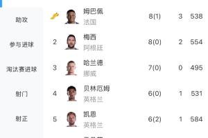 今日刚果民主共和国对决葡萄牙进球集锦_今日刚果民主共和国对决葡萄牙进球集锦在线观看_免费看直播