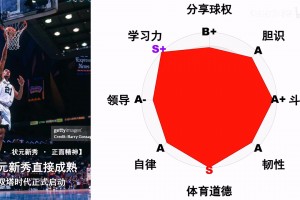 最新足球世界杯比分预测