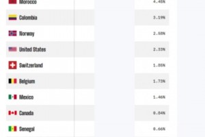 最新劲爆体育在线篮球首发阵容